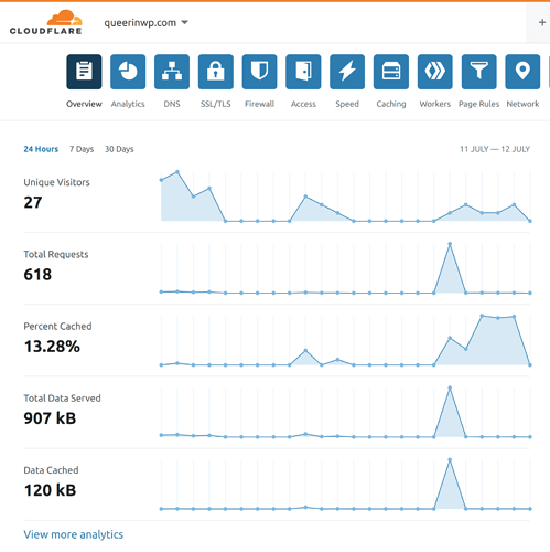 Cloudflare