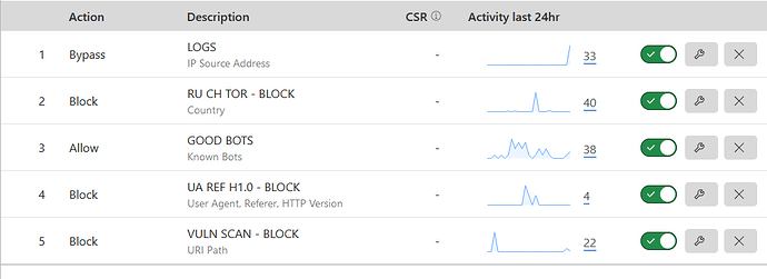 Screenshot 2022-05-26 095106