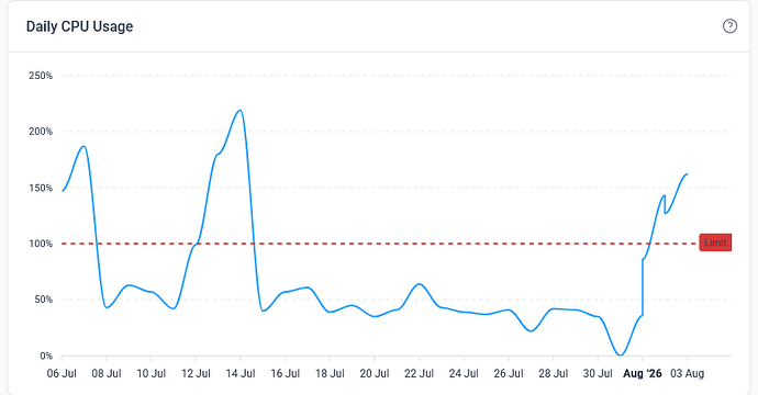 Screenshot 2026-08-05 at 14-51-47 Resource Usage for screamerwikiarchive.rf.gd - InfinityFree