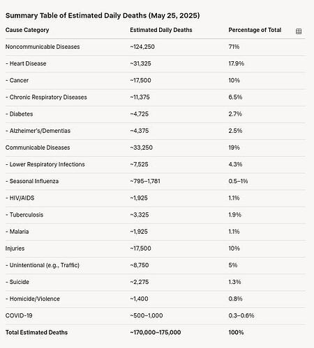 Death Stats