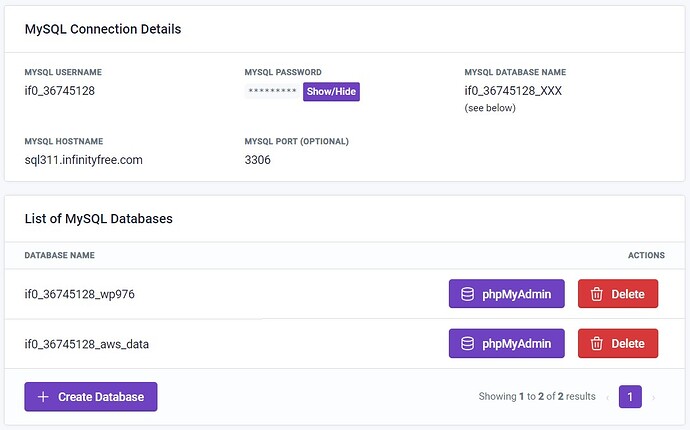 MySQL Databases